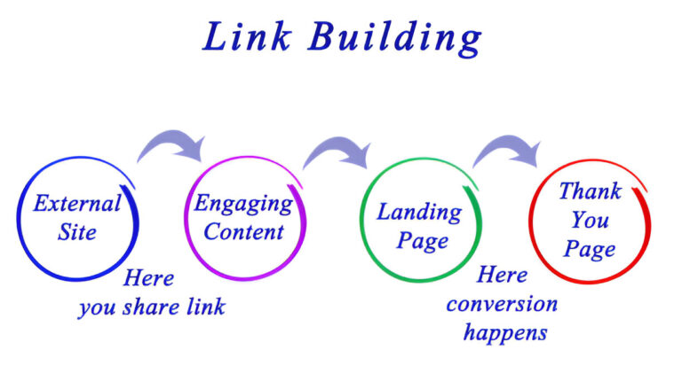 Boost Organic Traffic