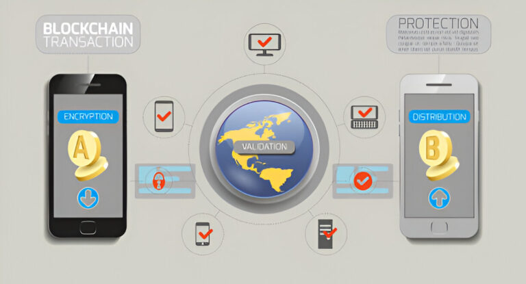 Mobile Web Testing Strategies For Enterprises