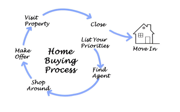 Pro Tips for Finding Your Perfect Home